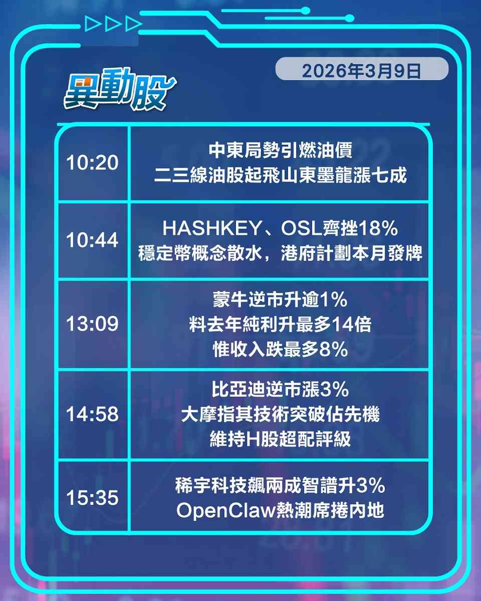 異動精選 | 油價破百領油股狂飆，通脹憂慮拖累金融股地產股