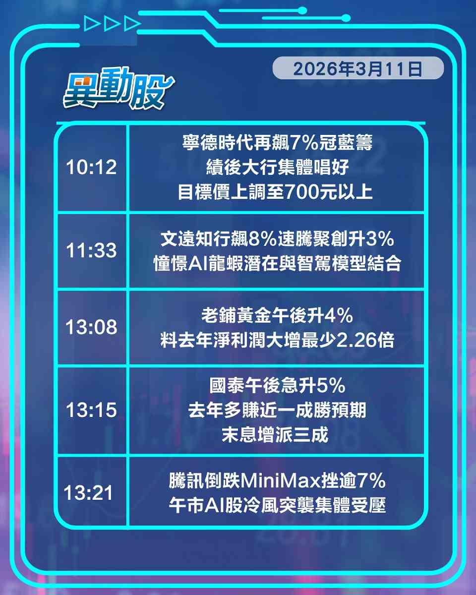 異動精選 | 蔚來急升季績歷史性扭虧，寧王受捧升幅冠藍籌