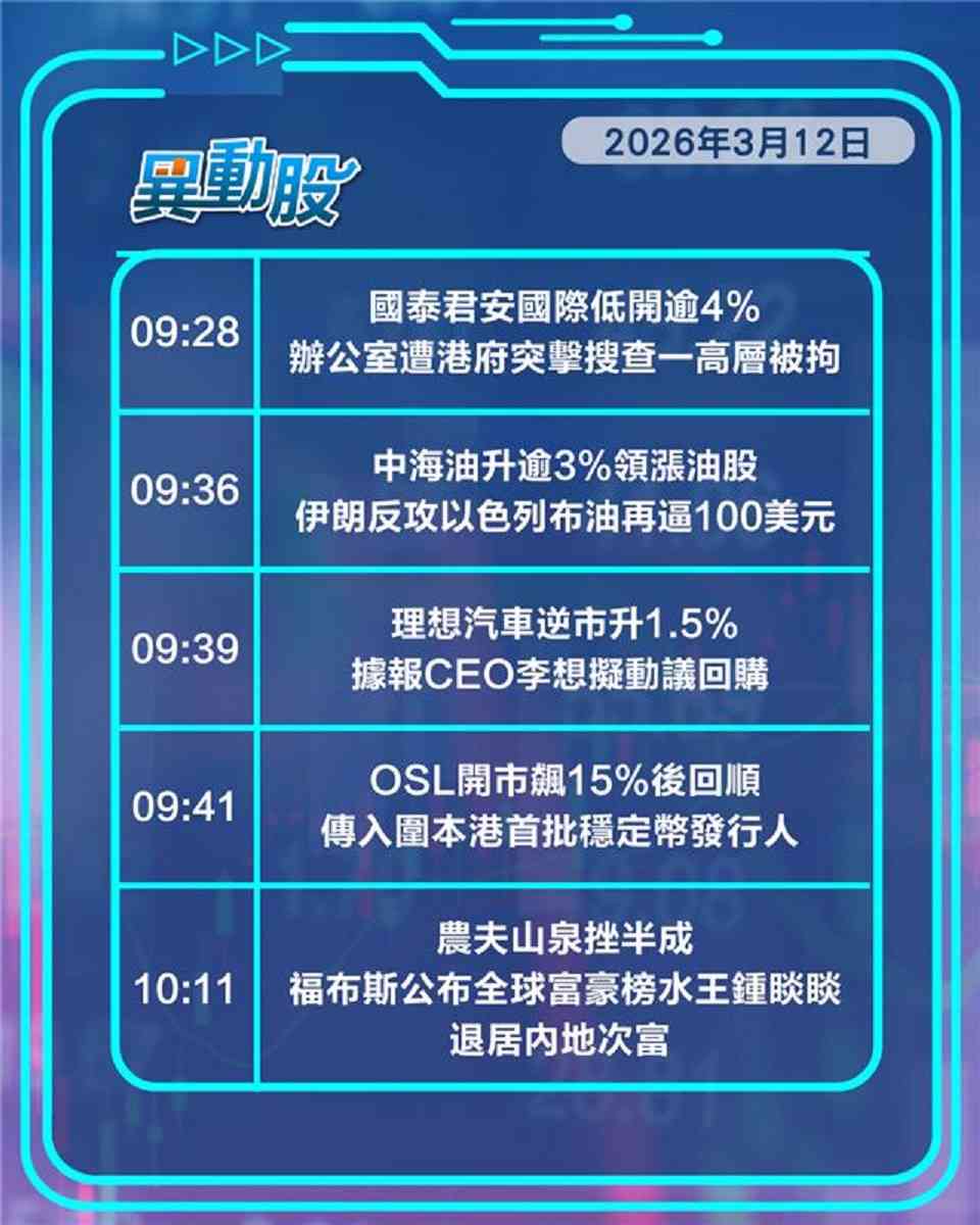 異動精選 | 國泰君安低開4%辦公室遭搜 寧德H股創上市新高