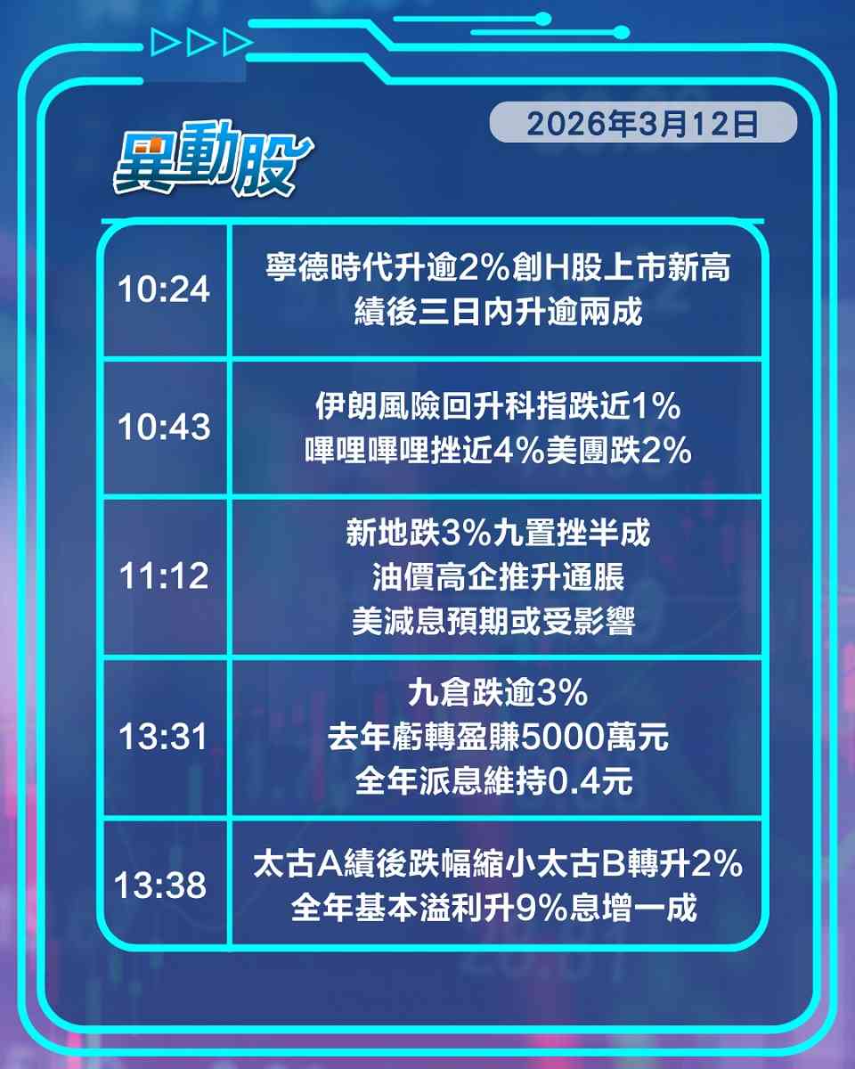 異動精選 | 國泰君安低開4%辦公室遭搜 寧德H股創上市新高