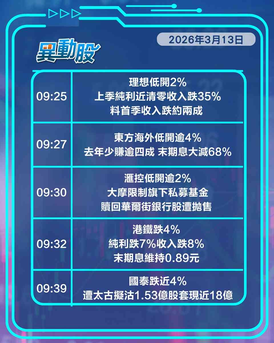 異動精選 | 理想股價挫盈利難保持，國泰遭太古減持股民急急撤