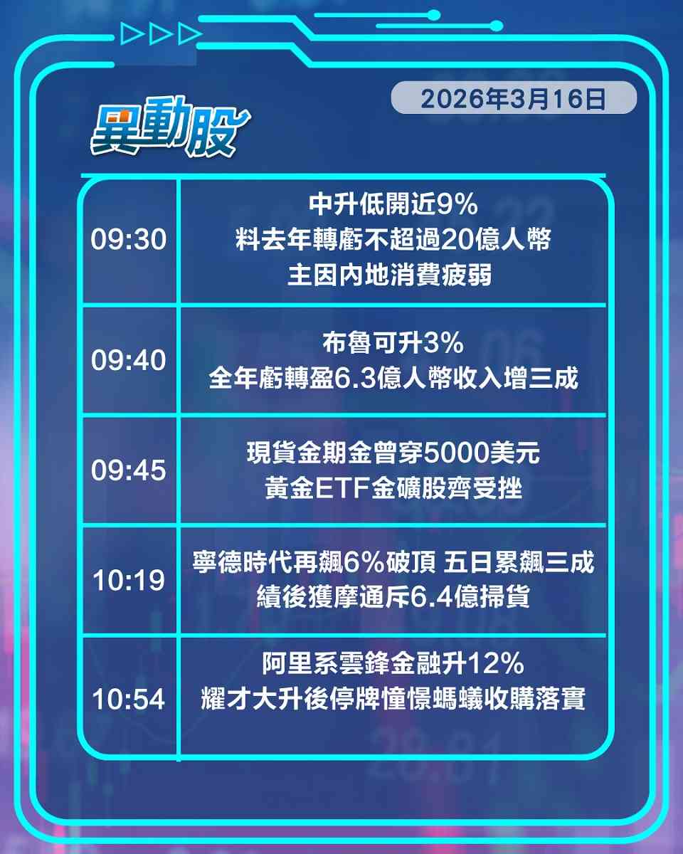 異動精選 | 大行掃貨寧王繼續發功破頂，金價回調相關股齊受壓