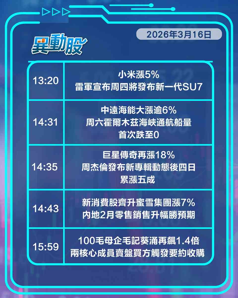 異動精選 | 大行掃貨寧王繼續發功破頂，金價回調相關股齊受壓