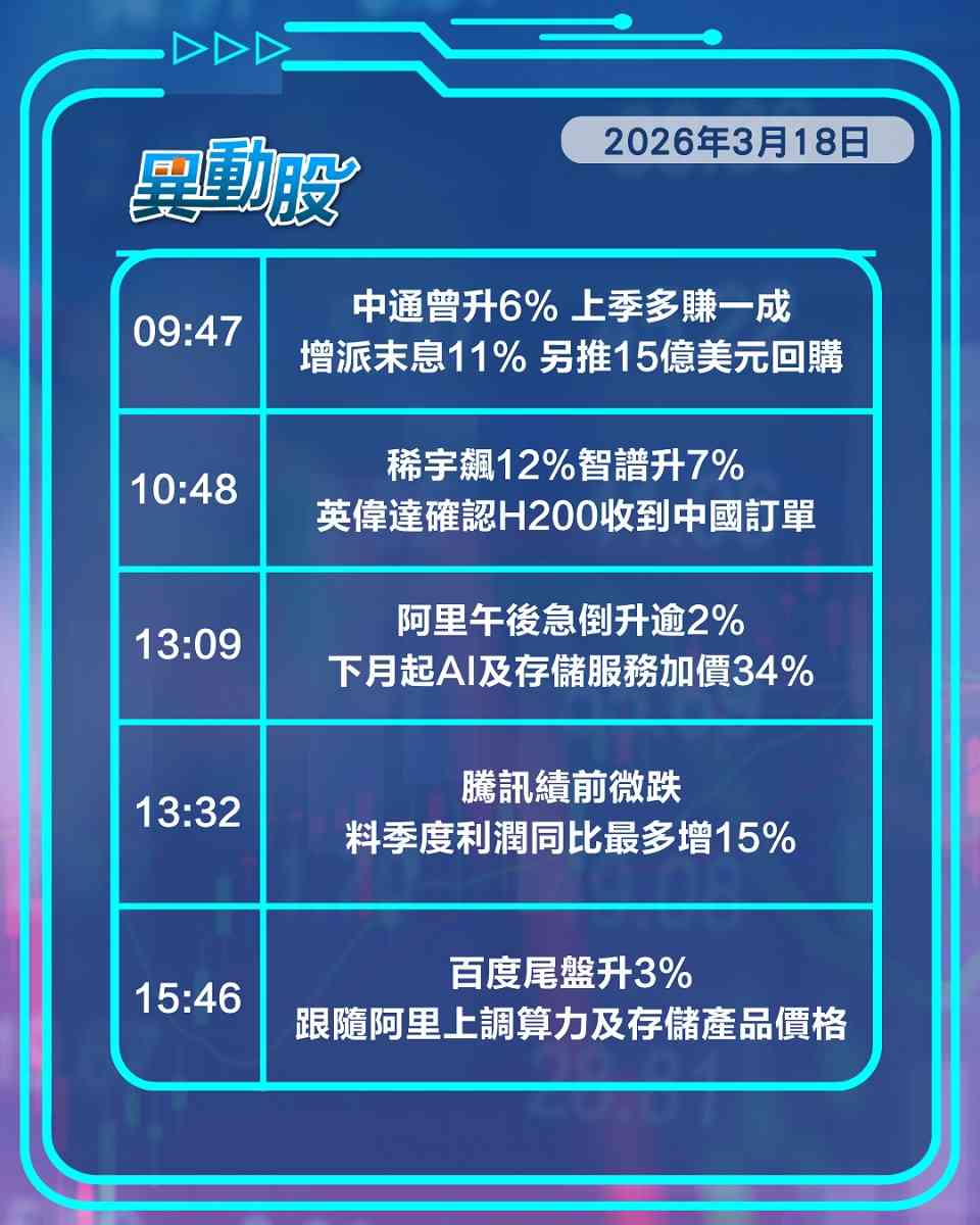 異動精選 | 騰訊音樂低開15%網易雲音樂跟插 雲產品加價阿里百度午後漲