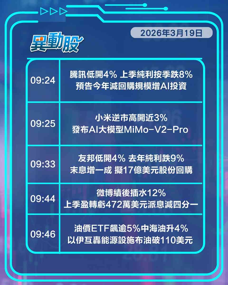 異動精選 | 以伊互轟油煤股齊漲，騰訊阿里重挫拖累大市