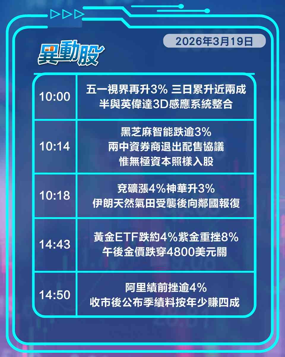 異動精選 | 以伊互轟油煤股齊漲，騰訊阿里重挫拖累大市