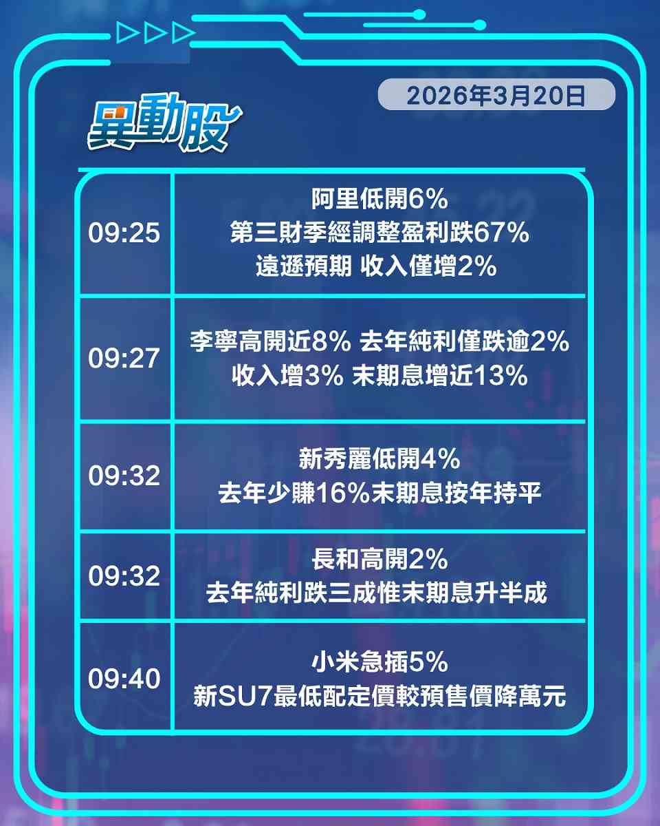 異動精選 | 阿里績差獨攬大市過半跌幅，李寧業績平平惟息誘成功