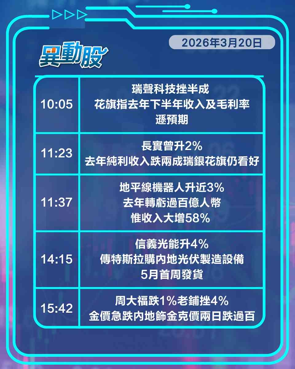 異動精選 | 阿里績差獨攬大市過半跌幅，李寧業績平平惟息誘成功