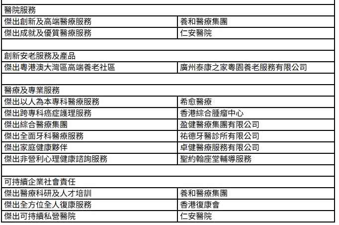 「2025健康同行夥伴大獎」頒獎典禮,26位傑出得獎機構揭曉 「2025健康同行夥伴大獎」頒獎典禮,26位傑出得獎機構揭曉
