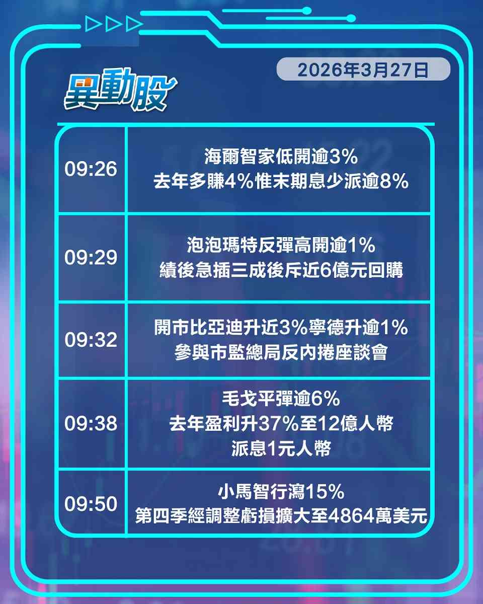 異動精選 | 內險股績後齊挫人保跌8%，石藥獲增持飆13%冠藍籌