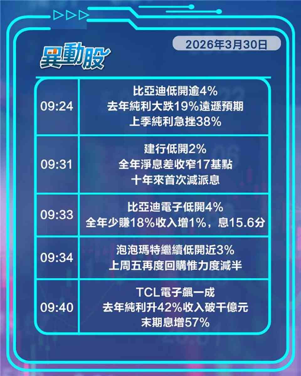 異動精選 | 中東鋁廠遇襲引爆鋁業股行情，申洲國際純利跌兼減派息引發拋售