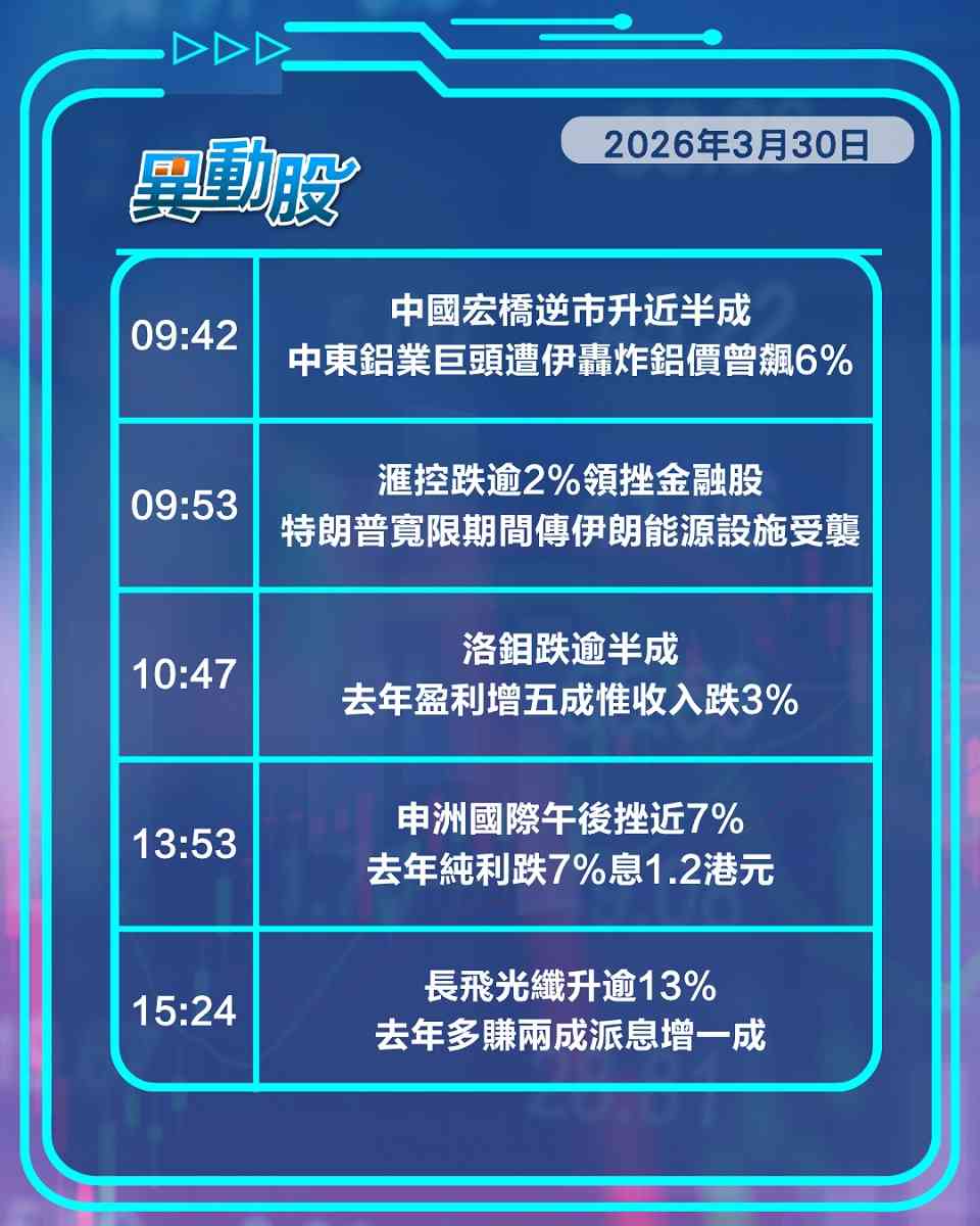 異動精選 | 中東鋁廠遇襲引爆鋁業股行情，申洲國際純利跌兼減派息引發拋售