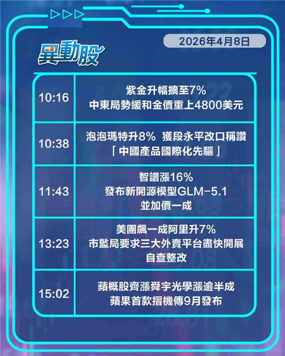 異動精選 | 美伊傳談判油股煤股逆市向下，風險胃納擴科技股齊漲
