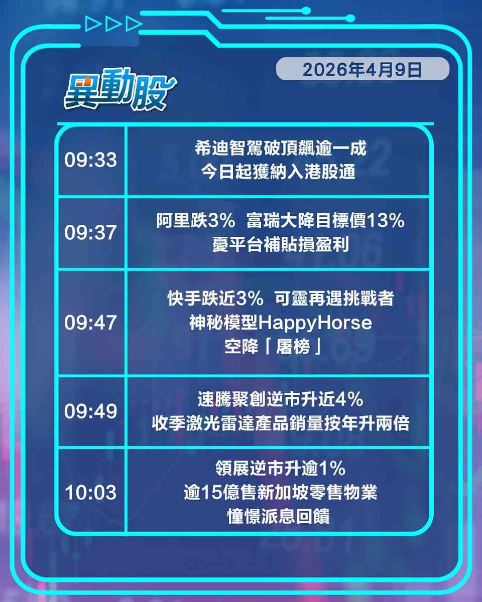 異動精選 | 新對手橫空出世嚇挫快手，綠茶上市未滿一年遭戰略股東清倉