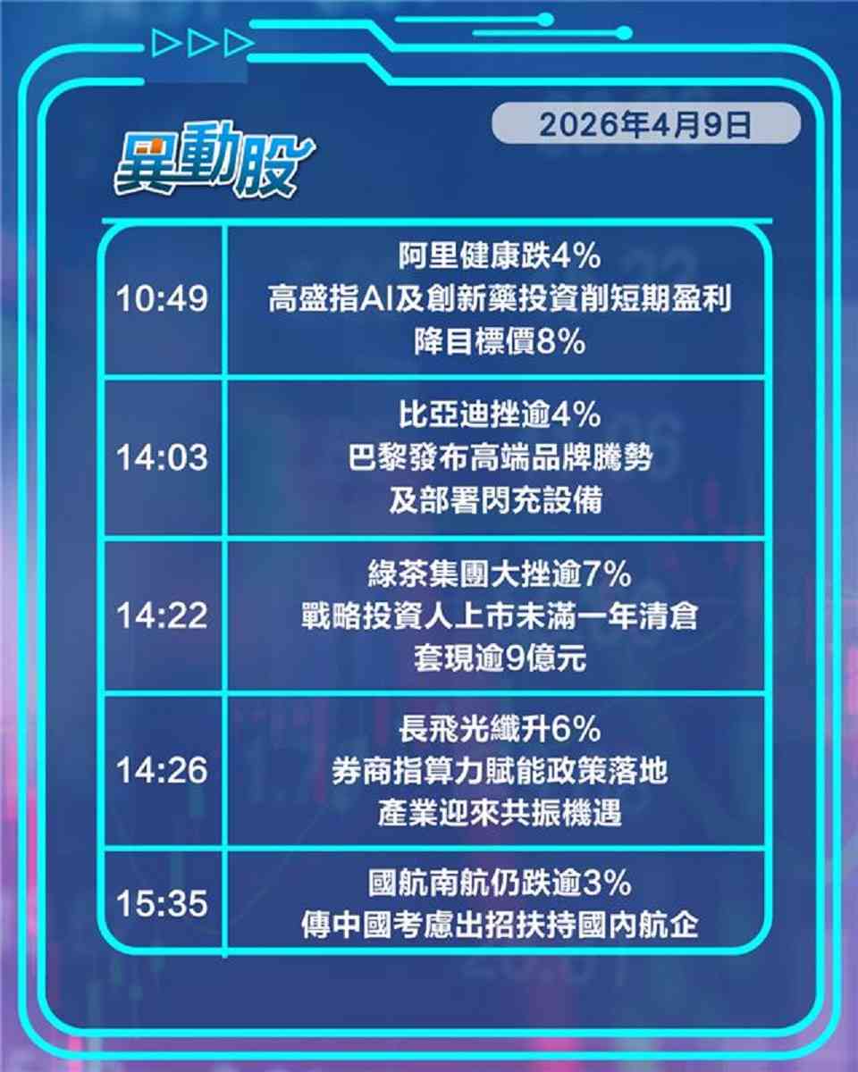 異動精選 | 新對手橫空出世嚇挫快手，綠茶上市未滿一年遭戰略股東清倉