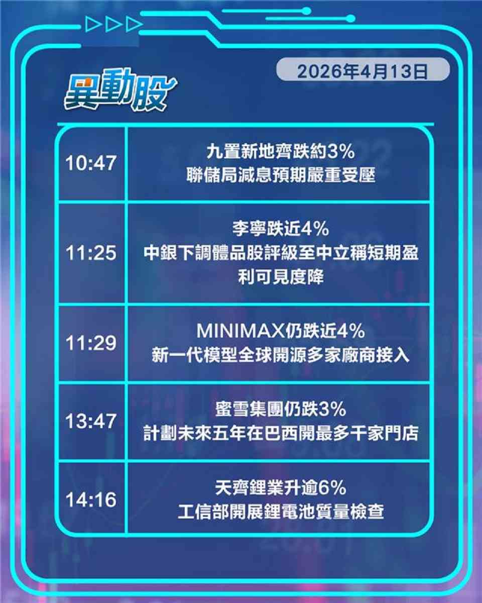 異動精選 | 美伊談判破裂金融股挫油股彈，風險胃納驟降騰訊啡底不保