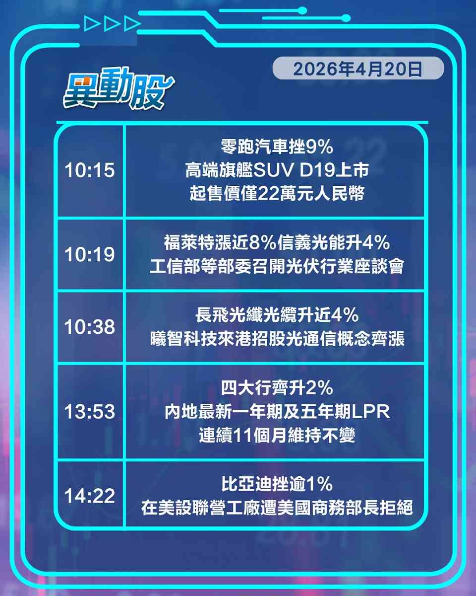異動精選 | 股東大幅減持未影響寧王，開座談會反內捲信義光能領漲