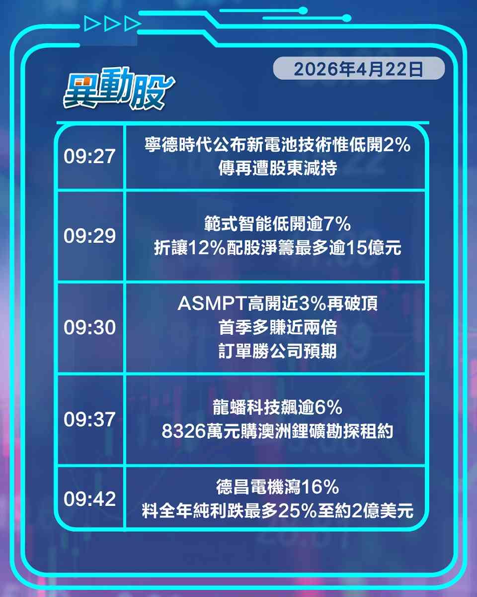 異動精選 | 傳基投套現寧王失守700元，夥英偉達推AI方案聯想飆