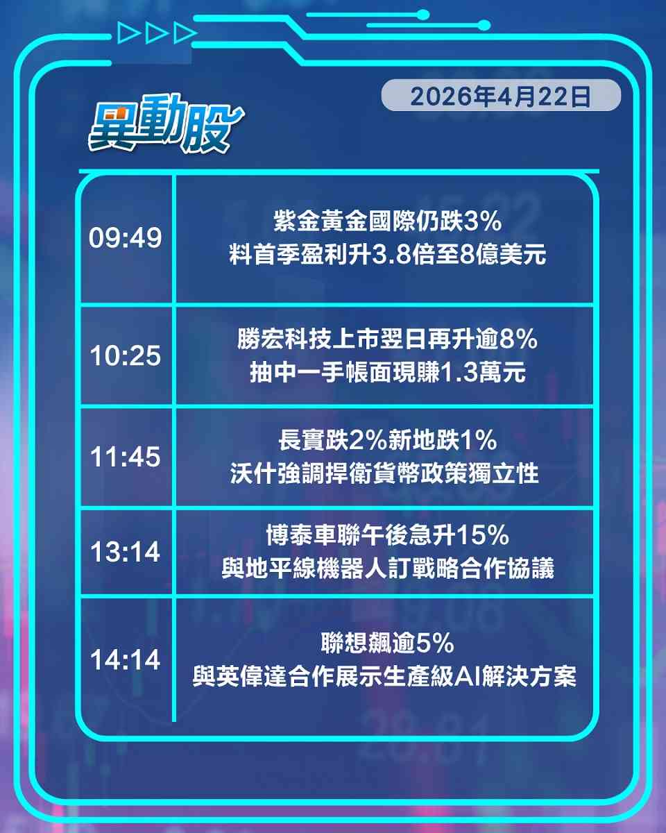 異動精選 | 傳基投套現寧王失守700元，夥英偉達推AI方案聯想飆