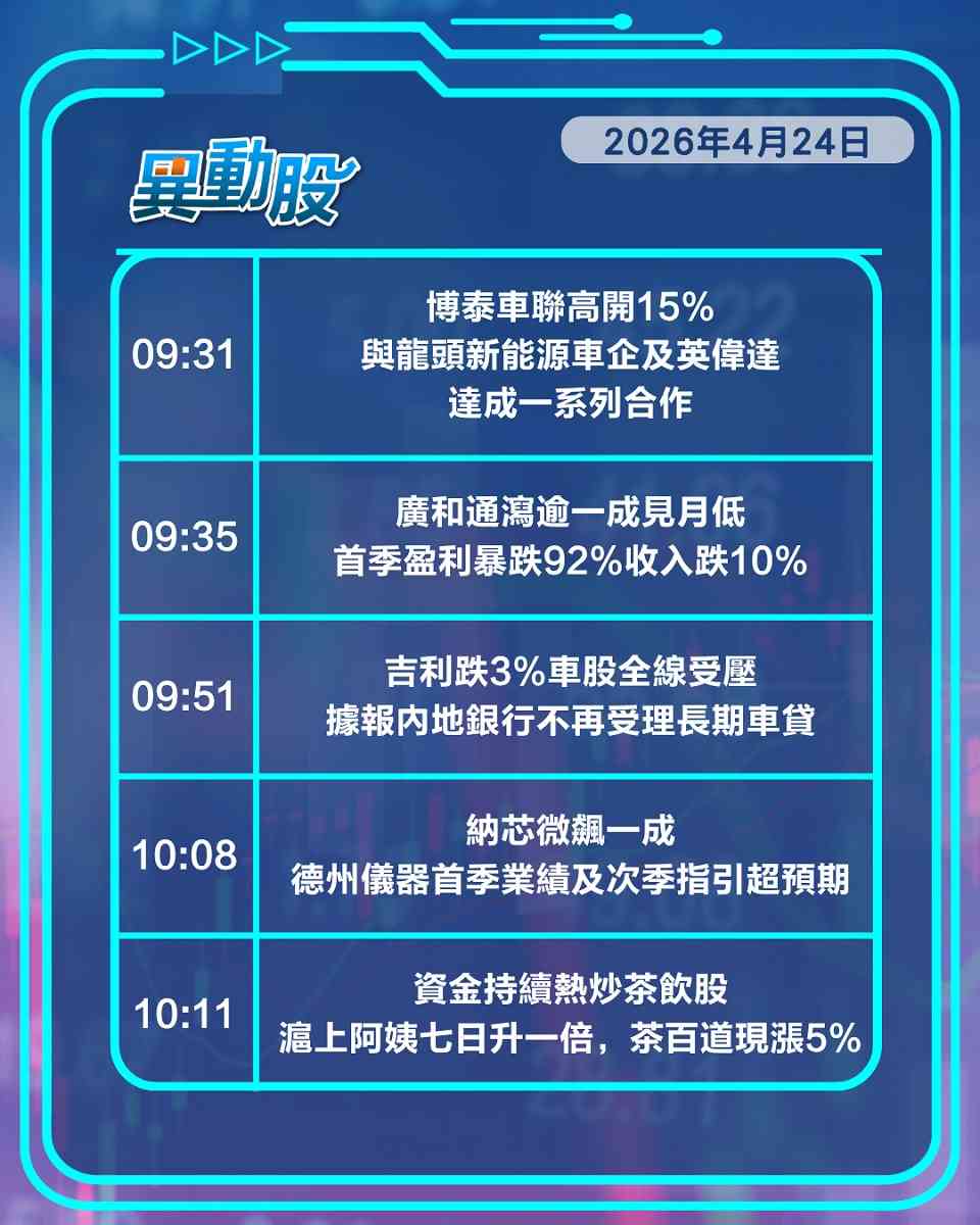 異動精選 | 內地預防汽車金融風險引車股挫，英特爾台積電齊爆發助力中芯領漲