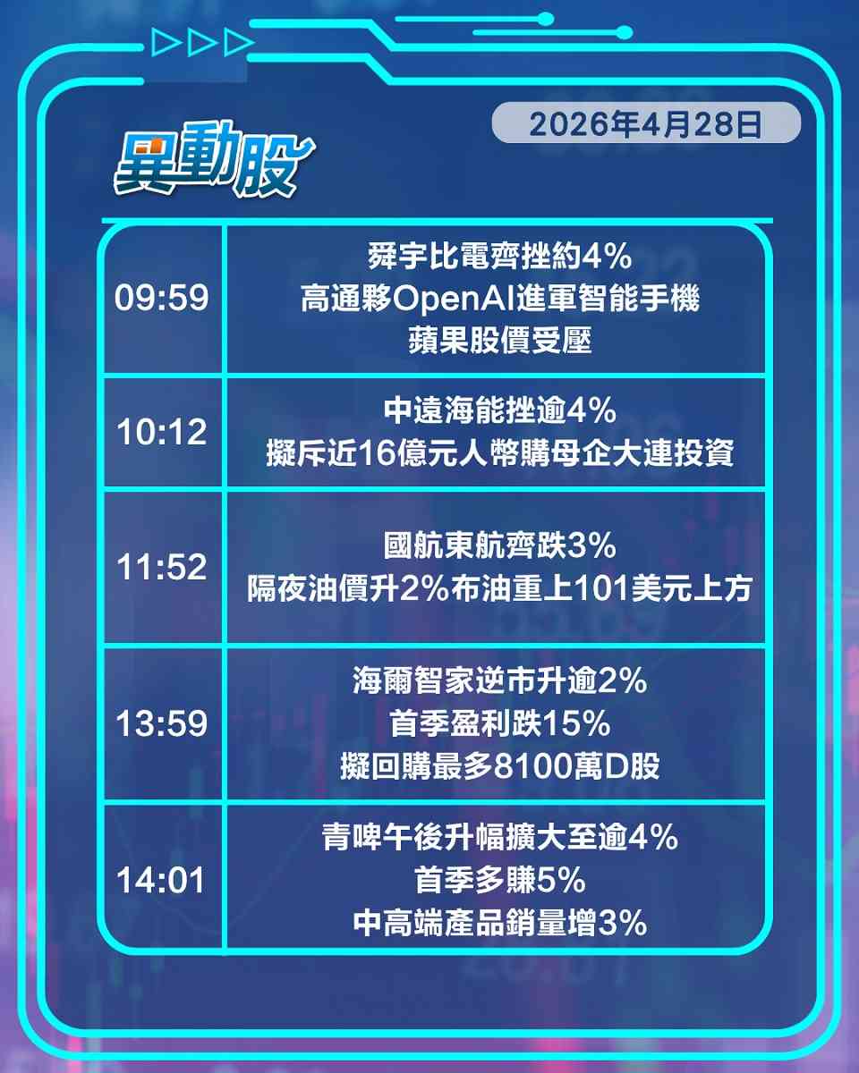 異動精選 | 藥明康德績後受追捧股價急升，寧王配股抽水392億元股價捱沽