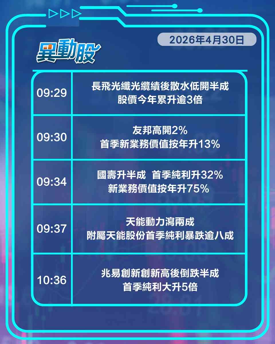 異動精選 | 長飛光纖績後散水大挫，儲局委員叫板特朗普港地產股受壓
