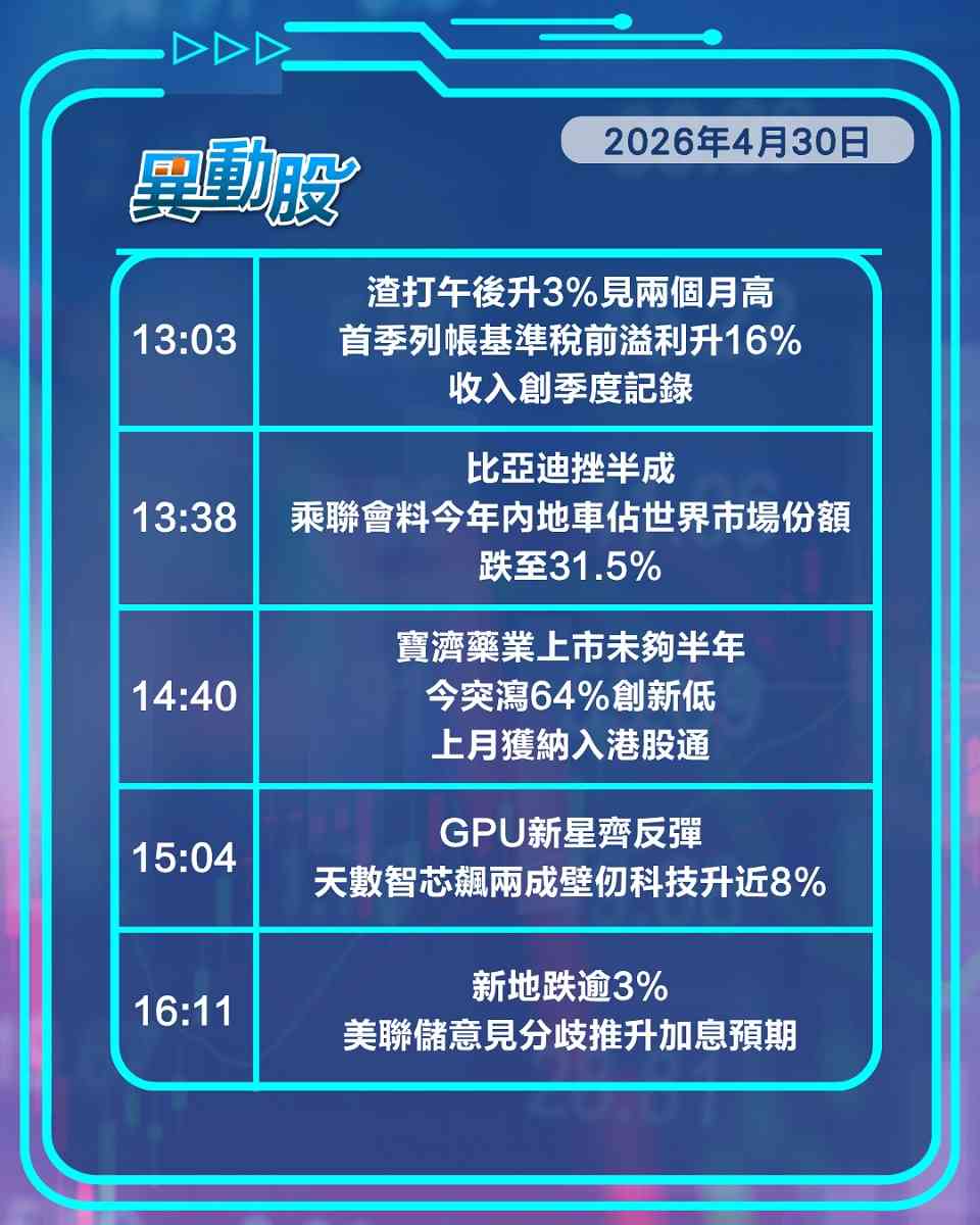 異動精選 | 長飛光纖績後散水大挫，儲局委員叫板特朗普港地產股受壓