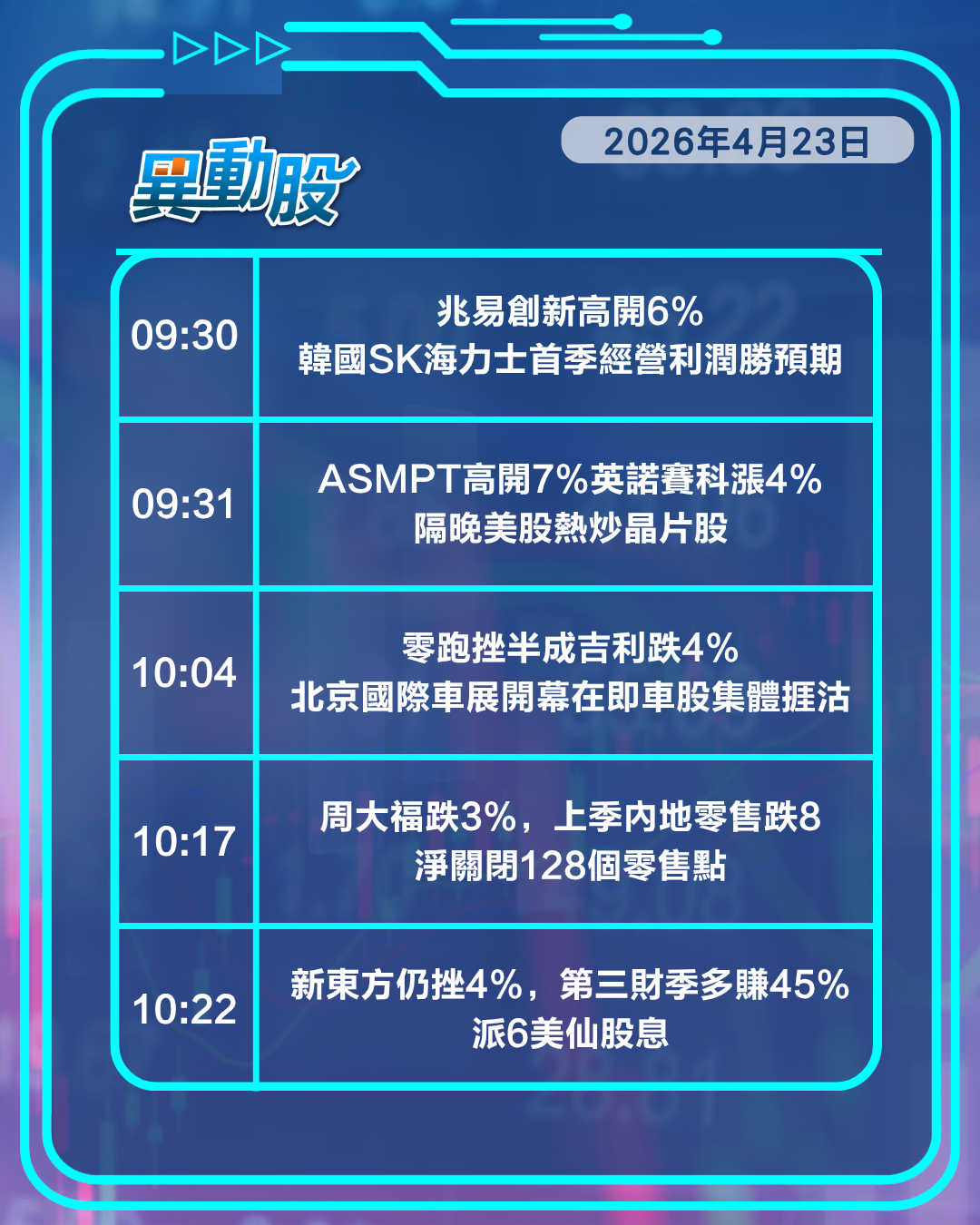異動精選 | 中東局勢反覆布油破百推升三桶油，SK海力士業績爆發帶挈晶片股