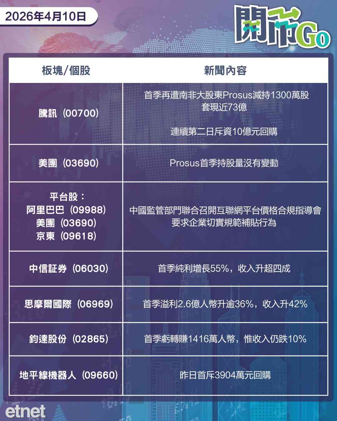 開市Go | 以色列同意與黎巴嫩會談，2月美PCE通脹符預期，騰訊再遭南非大股東減持