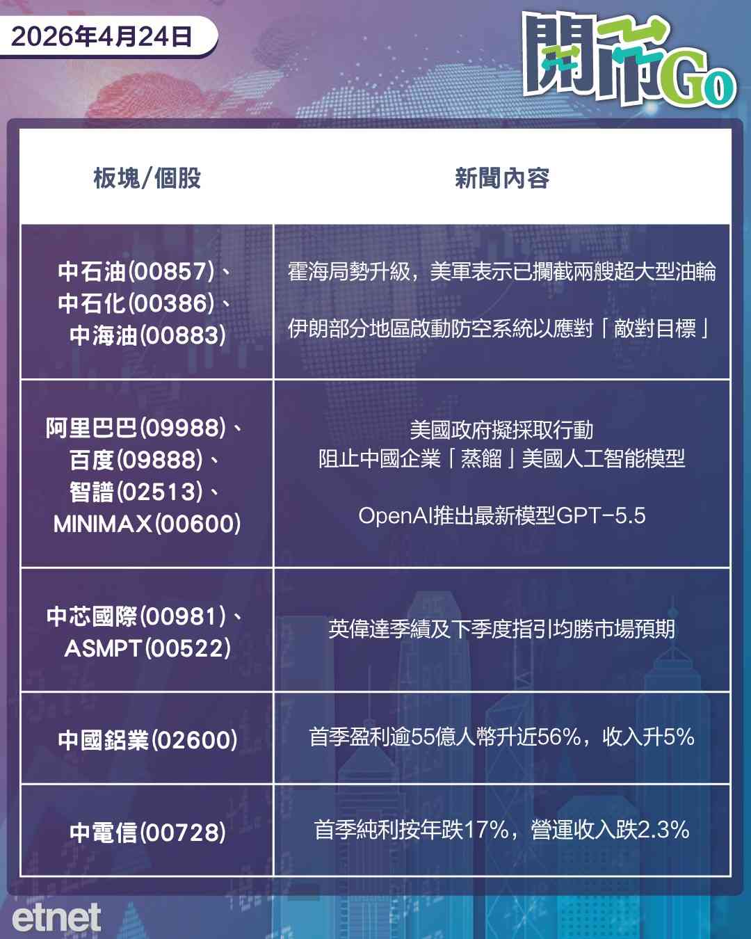開市Go | 美軍徹底封鎖霍峽，英特爾季績強勁，美擬出招阻華AI企業蒸餾