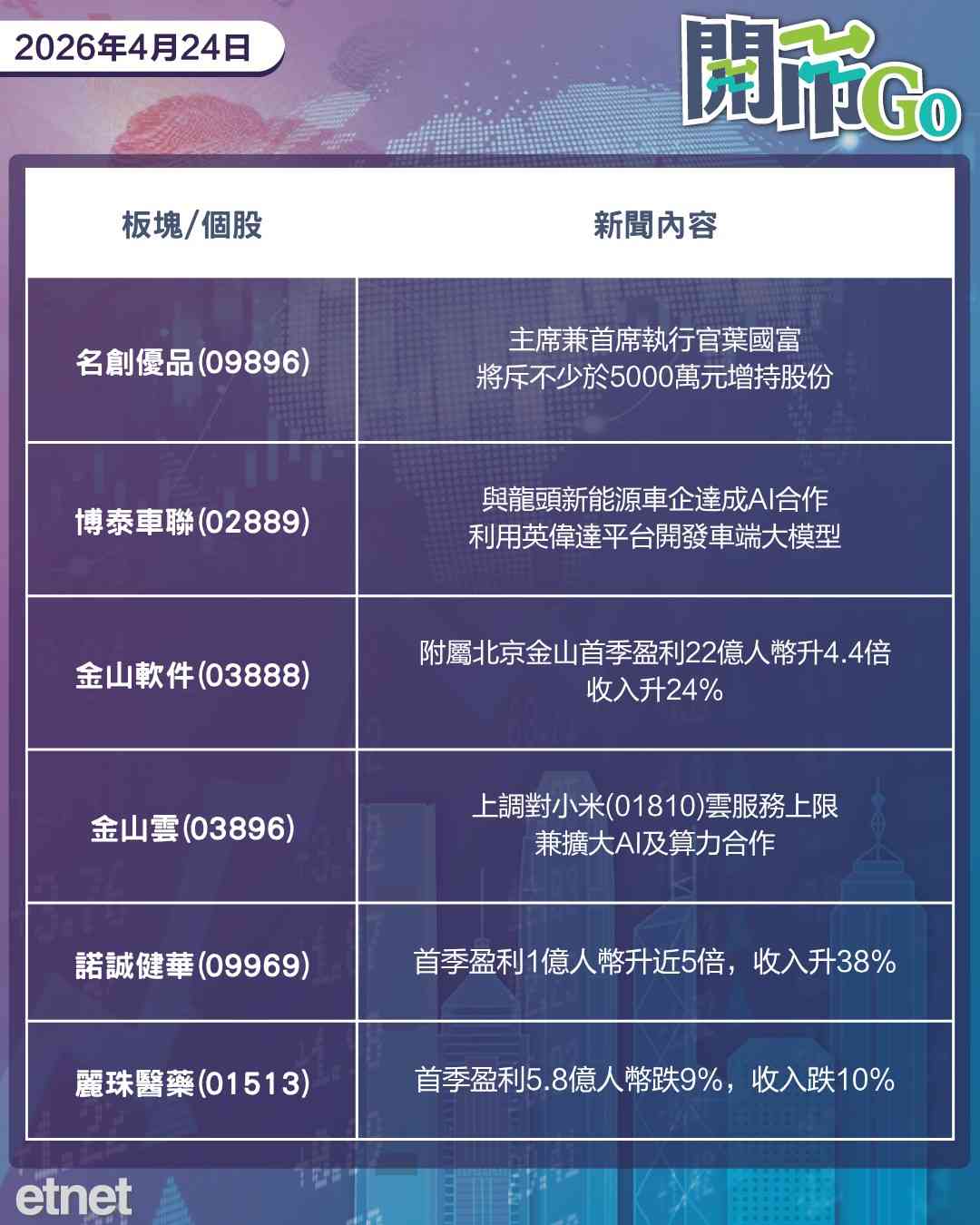 開市Go | 美軍徹底封鎖霍峽，英特爾季績強勁，美擬出招阻華AI企業蒸餾
