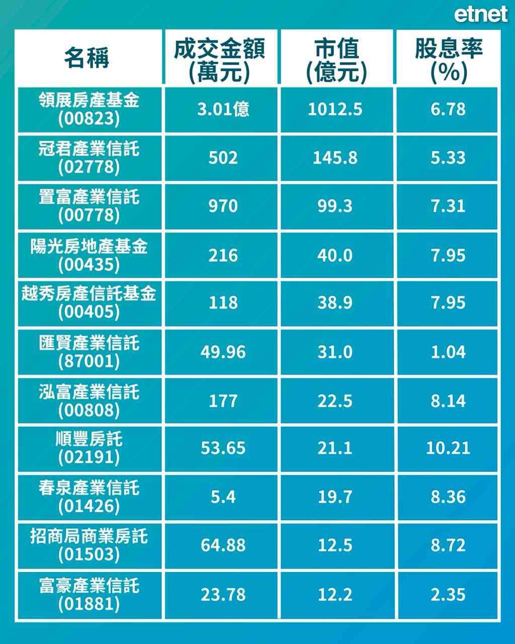 【房託入通】本港房託市場冷清冀港股通添活水，惟缺優質資產專家料領展最受益