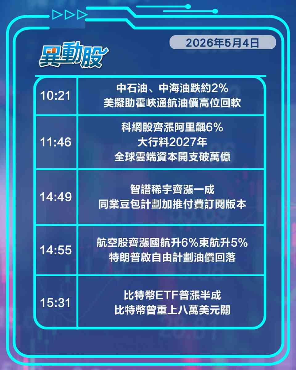 異動精選 | 小米憧憬新車報復激彈，中東局勢回溫金融地產股同造好