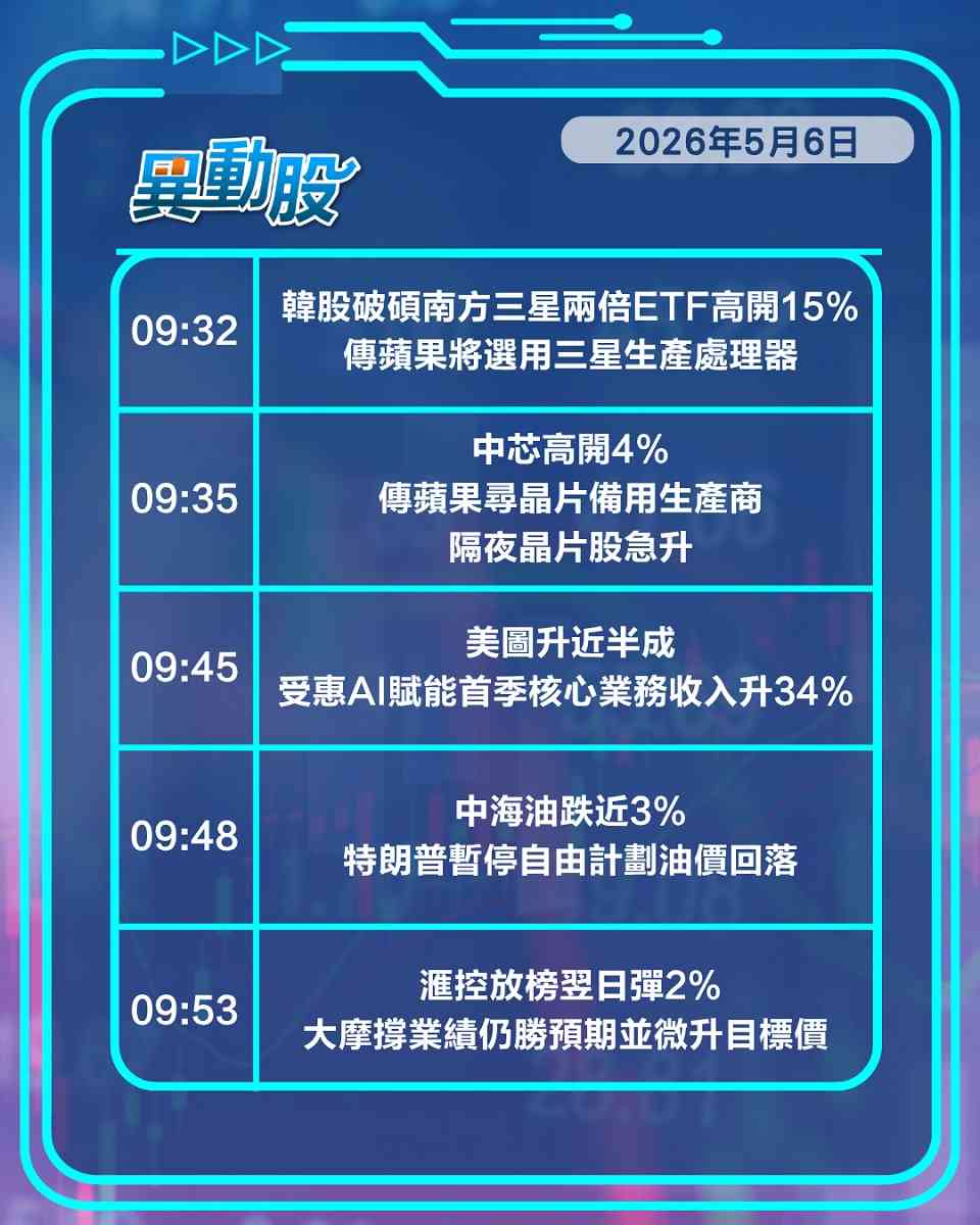 異動精選 | 傳蘋果覓供應商再燃晶片股熱潮，滙控仍獲大行撐業績股價翌日彈
