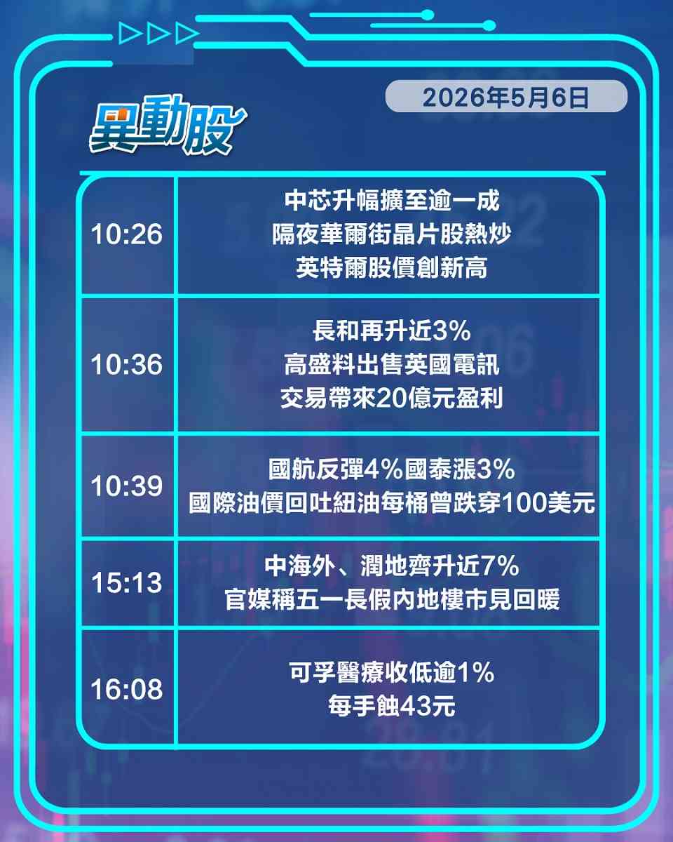 異動精選 | 傳蘋果覓供應商再燃晶片股熱潮，滙控仍獲大行撐業績股價翌日彈