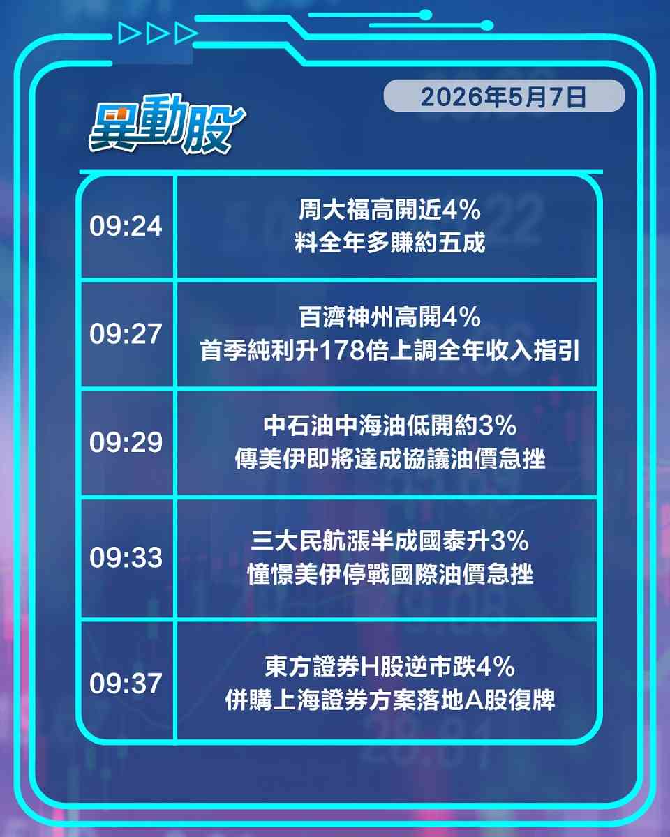 異動精選 | 百濟神州績勁股價漲，段永平再發文捧泡泡瑪特
