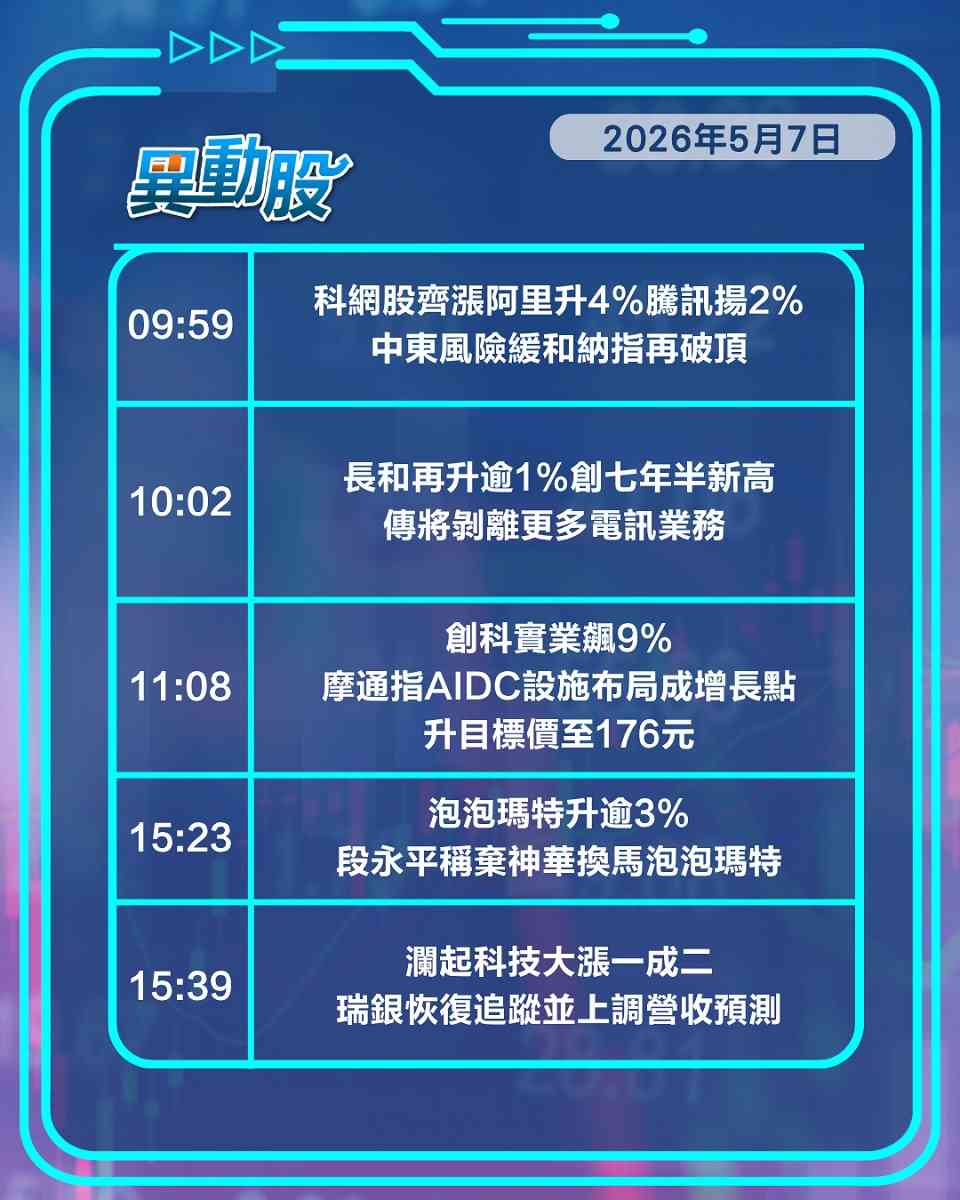 異動精選 | 百濟神州績勁股價漲，段永平再發文捧泡泡瑪特