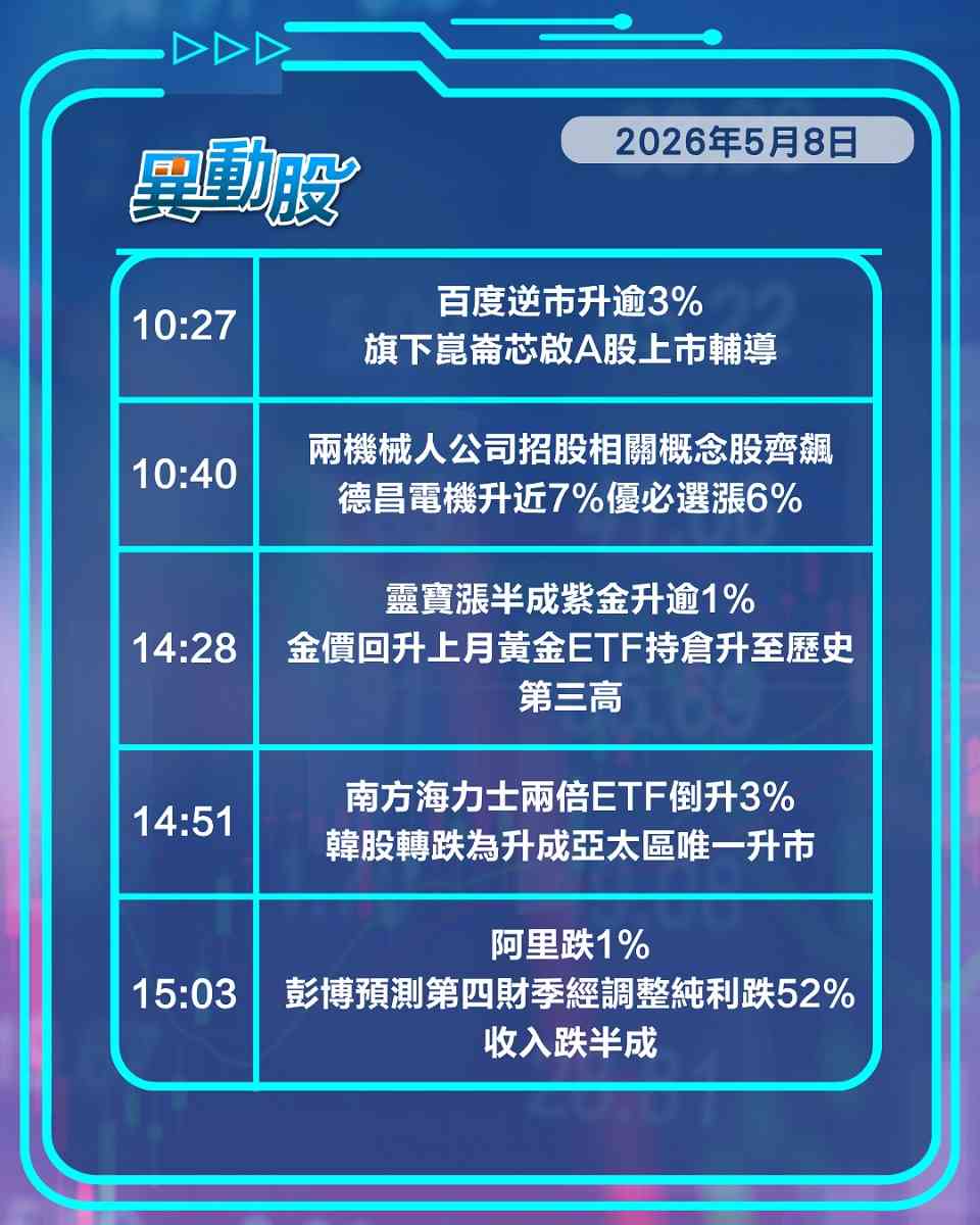 異動精選 | 憧憬崑崙芯上市百度落鑊，兆易創新高位遭董事長減持