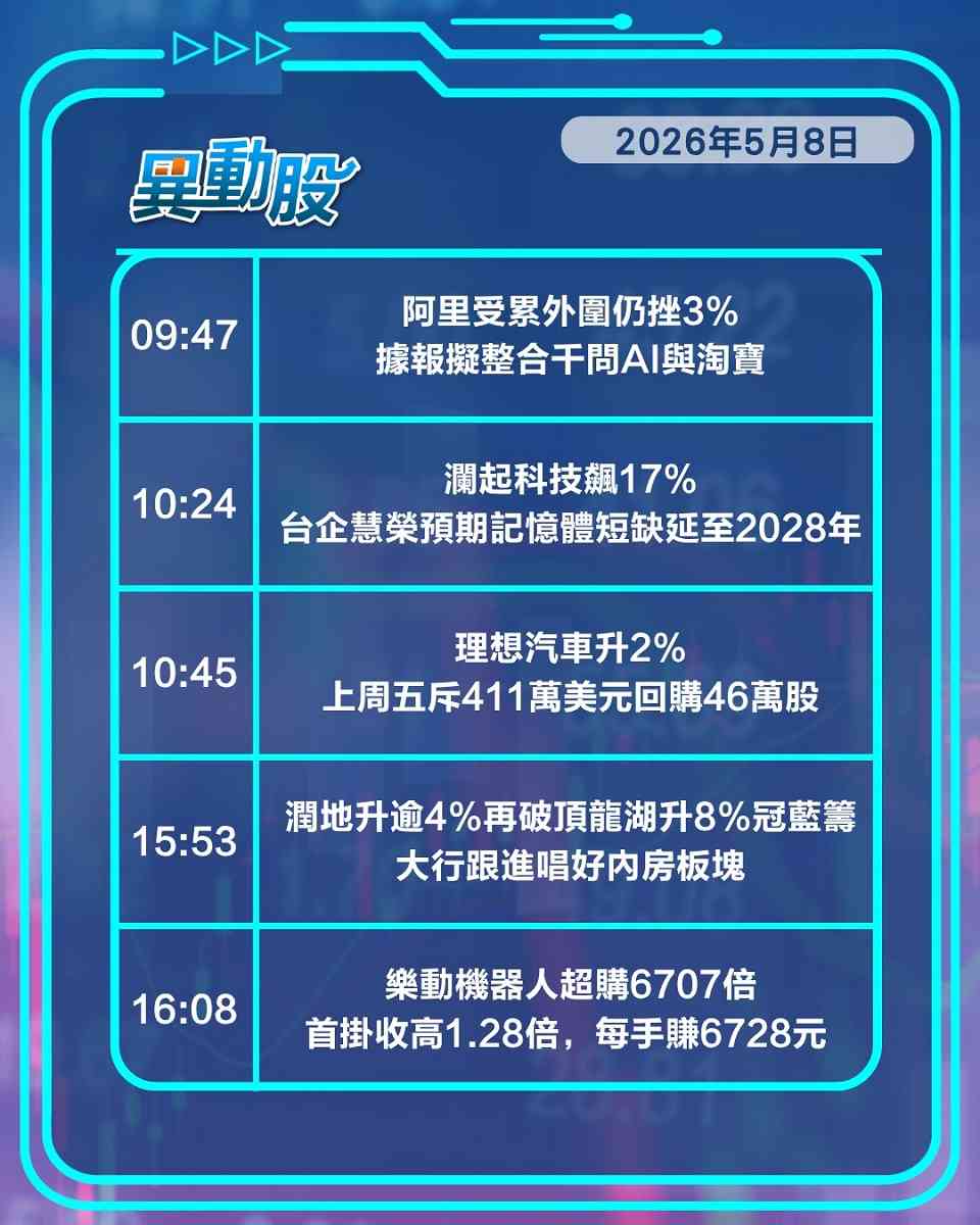 異動精選 | 英特爾達蘋果合作帶挈晶片股暴漲，美伊和談再破滅油股升航空股受壓