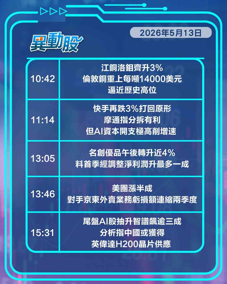 異動精選 | 京東系業績優預期股價齊造好，AI股受惠H200晶片算力升級尾盤飆升
