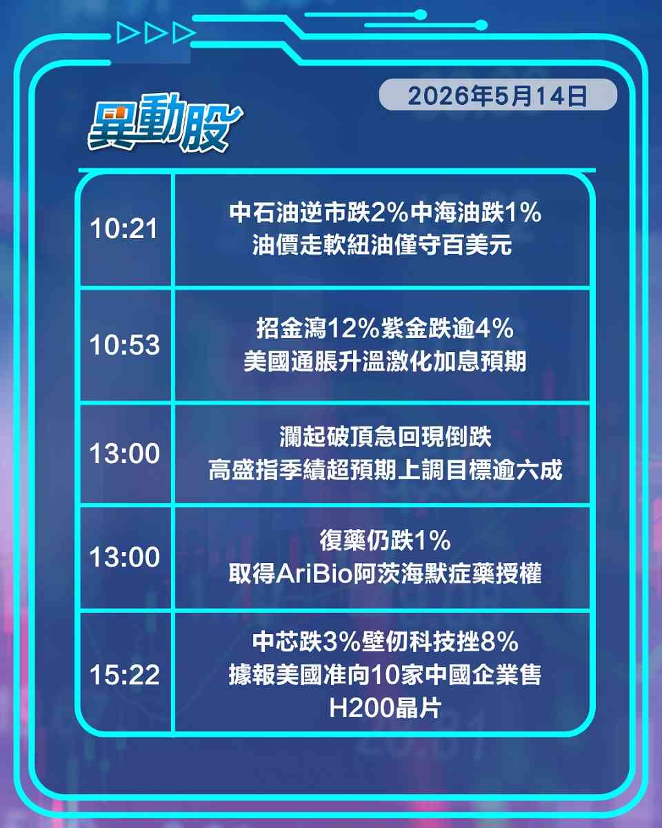 異動精選 | 科技雙雄業績勁阿里獲捧惟騰訊受壓，美准售H200晶片股齊挫