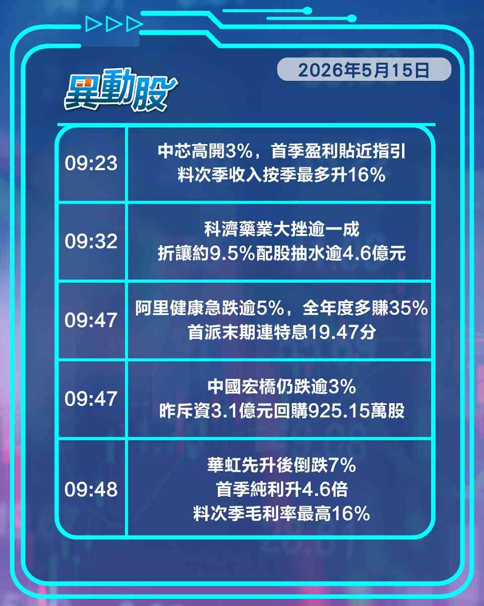 異動精選 | 特朗普結束訪華港股即插水，阿里健康首派息益母企遭拋貨