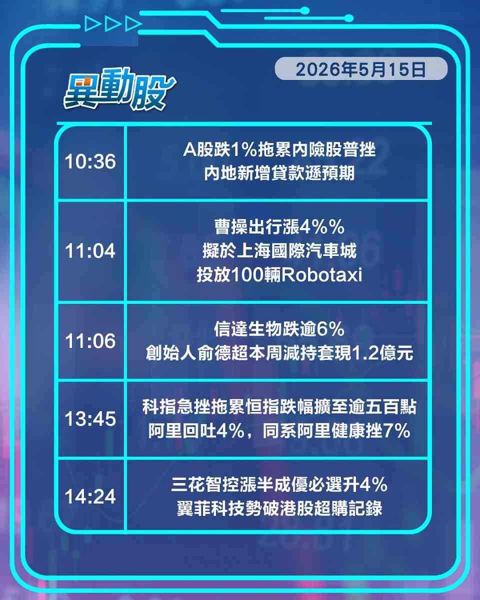 異動精選 | 特朗普結束訪華港股即插水，阿里健康首派息益母企遭拋貨