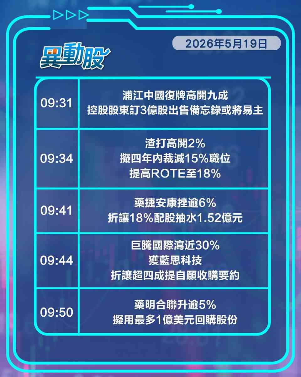 異動精選 | 巨騰國際遭鯨吞股價挫，腦機接口炒作內地技術突破