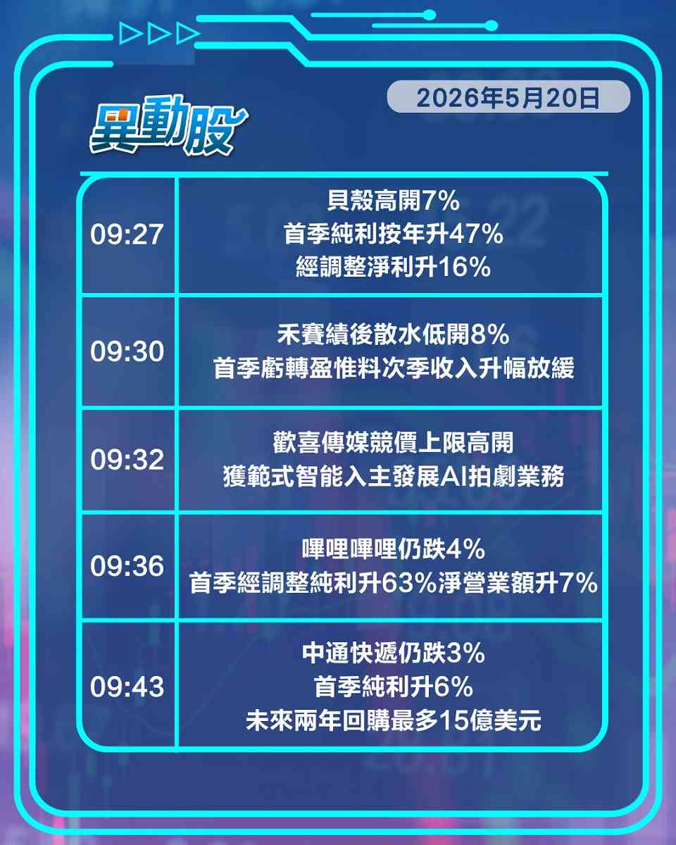 異動精選 | B站績佳股價仍跌，國產閃存龍頭啟上市帶旺晶片股