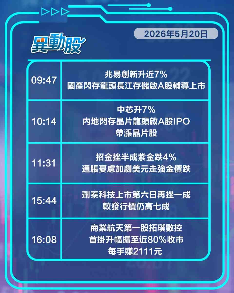 異動精選 | B站績佳股價仍跌，國產閃存龍頭啟上市帶旺晶片股