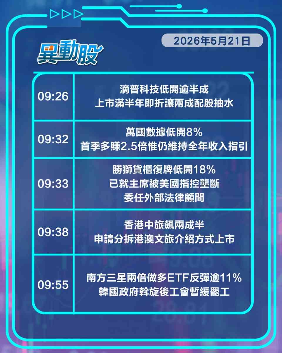 異動精選 | 特斯拉推中國FSD智駕概念熱炒，資金追捧晶片股科網股捱沽
