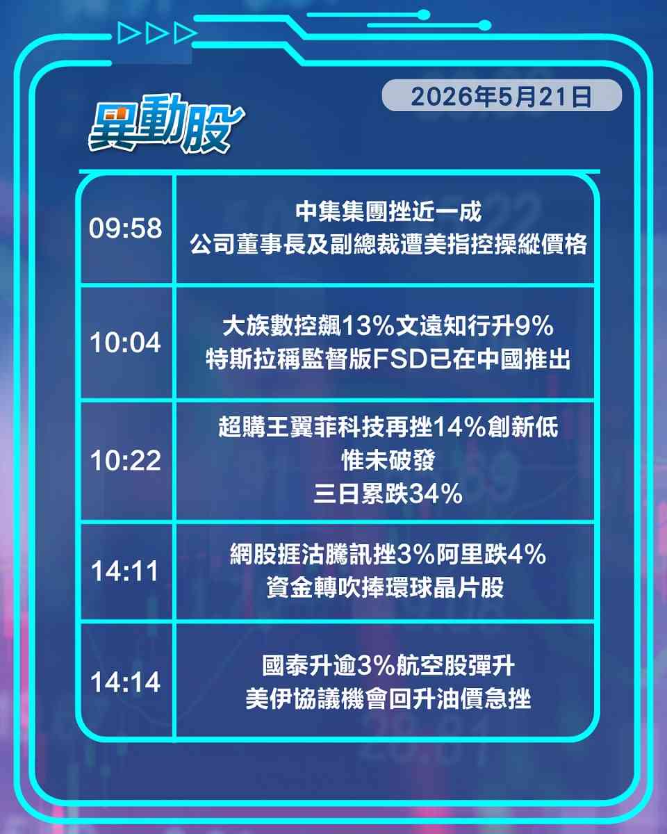 異動精選 | 特斯拉推中國FSD智駕概念熱炒，資金追捧晶片股科網股捱沽
