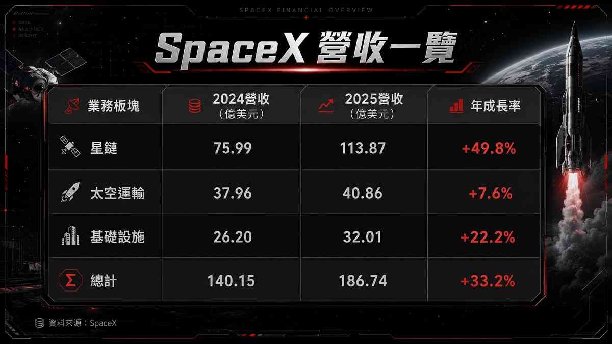 SpaceX | 史上最強新股登陸地球，投資SpaceX前你須知的二三事