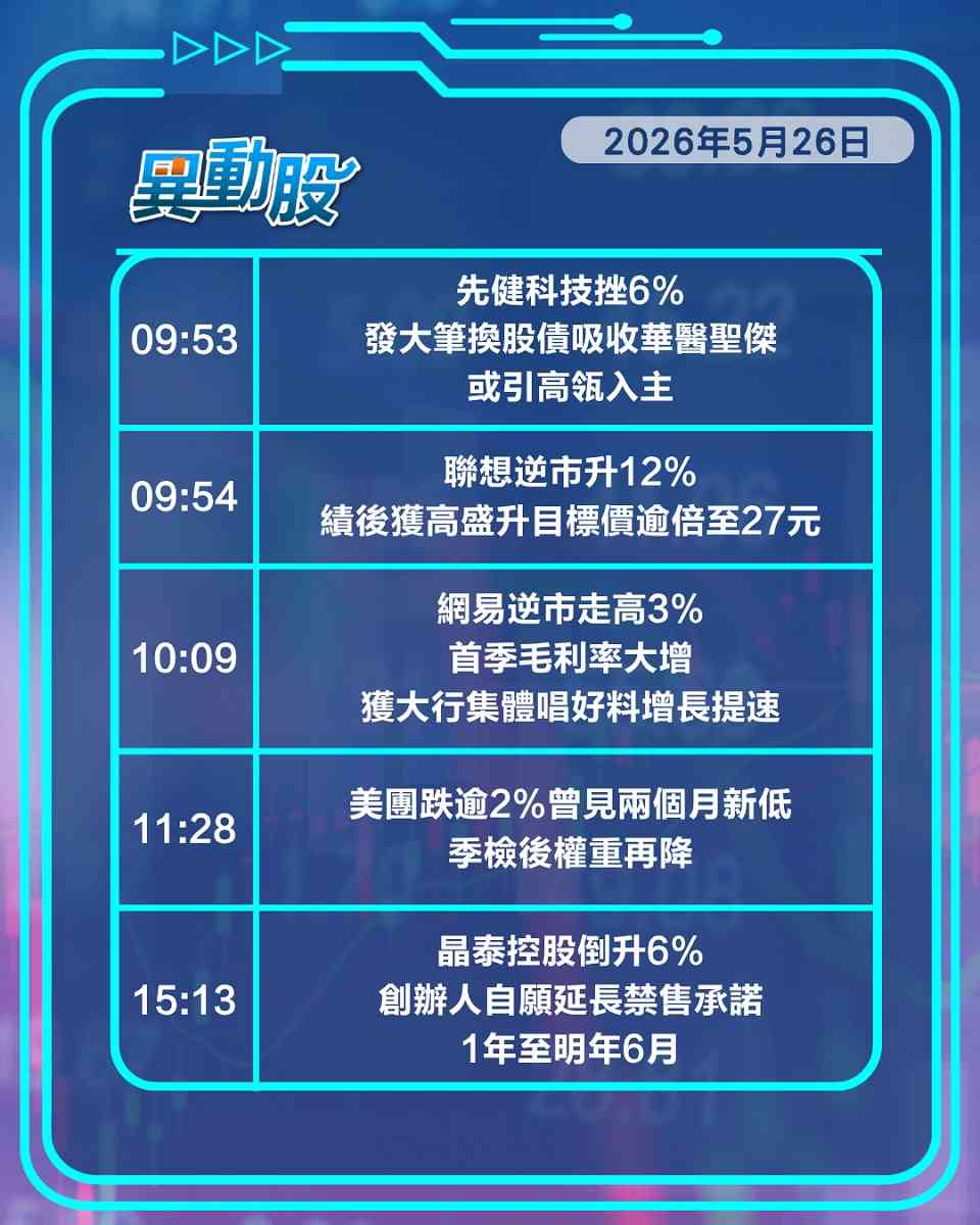 異動精選 | 華為推「韜定律」帶漲晶片股，內地打擊境外互聯網券商耀才挫